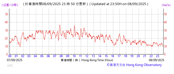A graph with red lines
AI-generated content may be incorrect.